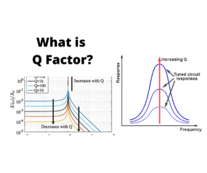 Ka whakamaramahia te Q-Factor o te inductor: Poutanga, Paanga, me nga Taupānga