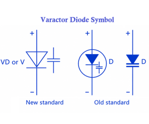 Ko te Rārangi Hanganga, Te Mahi, & Aratohu mo ngā Whakamahinga RF o te Varactor Diode