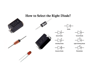 Te Pūranga Rahi mō te Tīpakanga Diode i nga Pūnaha Pākai