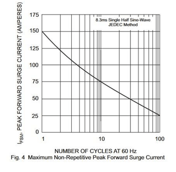 Current Ratings and Load Capability