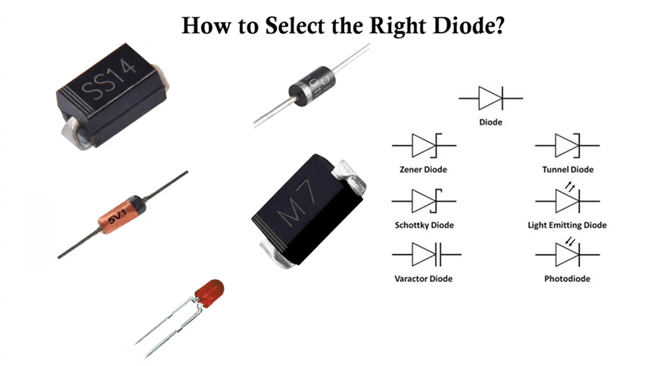 Parameters for Choosing the Right Diode