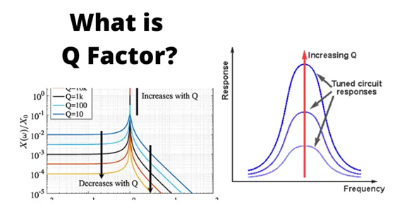 What is Q-Factor of an Inductor