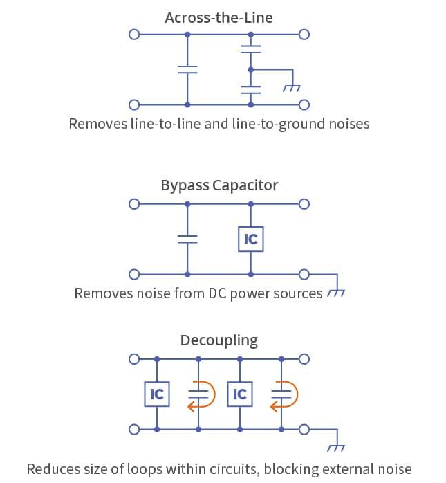 MLCC (Multi-layer Ceramic Capacitor) Working