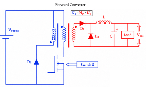 Forward Converter