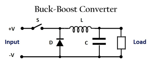 Buck-Boost Converter